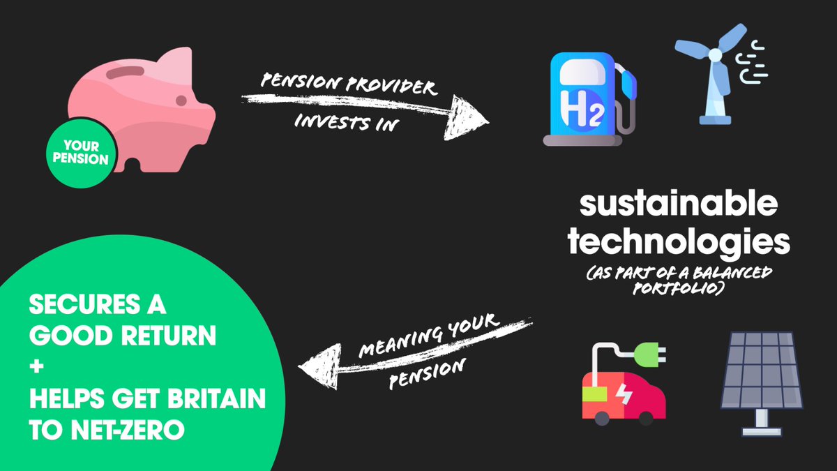 3/ When you save into a pension, your provider takes that money and invests it to secure a good return. If they invest in sustainable and ethical technologies - as part of a balanced portfolio - your pension pot is helping get Britain to  #NetZero.