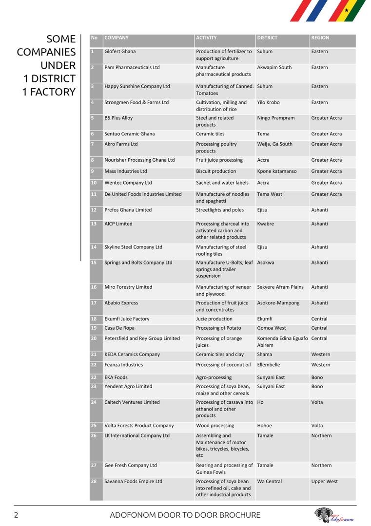 Mr_hayf0rd's tweet image. #AkuffoAddoForWin
#1daytoVote
#RetainAkufoAddo
#VoteNumber1
#4More4Nana
#4More2DoMore
#TheBattleIsTheLords