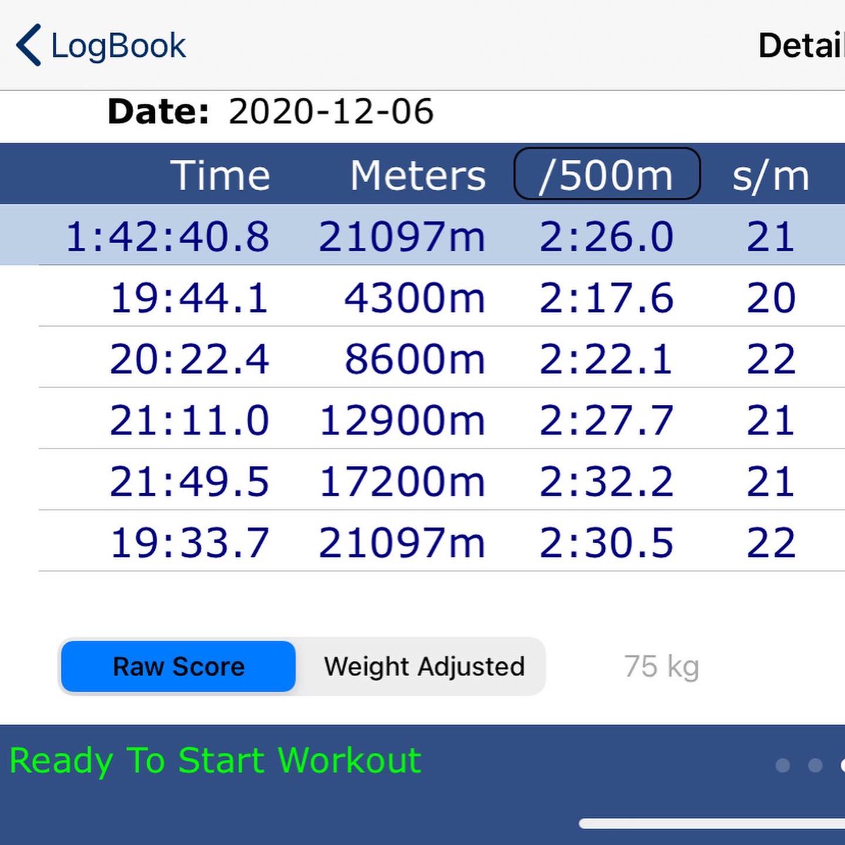 realjprodrigues's tweet photo. Who just rowed half a marathon? I have! #rowing #concept2 #beashark #darkhorserowing #indoorrowing #rowinghalfmarathon https://t.co/7FEMJpLRfM