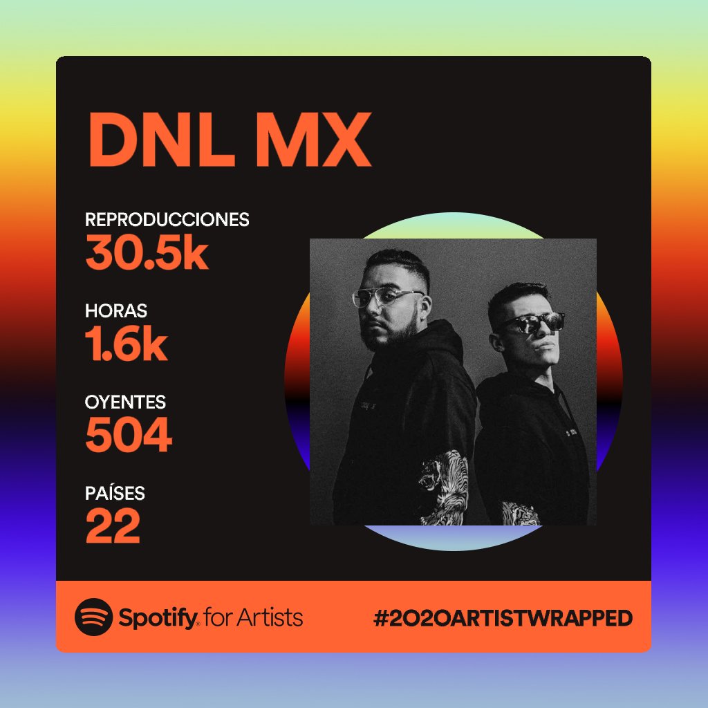 DNLMEX's tweet image. La unica competencia es contigo mismo, agradecidos con la gente que nos escucho este año, porque nos sonaron enserio! Este 2021 vamos por mas, este es un recordatorio de lo que debemos superar #DNL #Spotify #2020ArtistWrapped