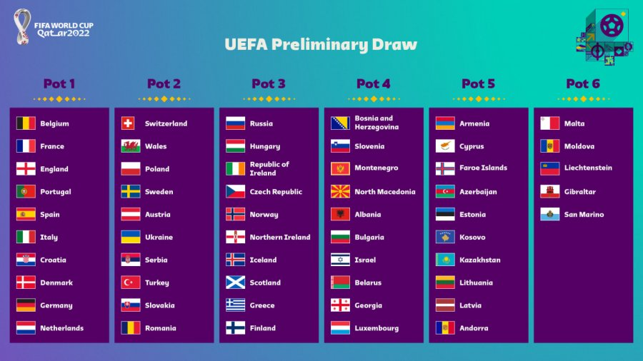 kosovanfooty_EN's tweet photo. 🇶🇦 #WCQ draw takes place tomorrow at 18:00h.
🇽🇰 #Kosovo is in #Pot5 and will play one team from each pot:
❓ What's your 🇽🇰 Group prediction?
⬇️Our Prediction:
🇩🇰Denmark
🇨🇭Switzerland
🇫🇮Finland
🇲🇰North MKD
🇽🇰Kosovo
🇱🇮Lichtenstein
#WCDraw https://t.co/YRHSzPPERL