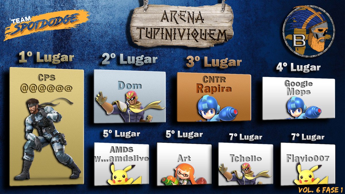 teamspotdodge's tweet photo. Liga B:
#Arrobas
#Dom
@rapira_ssb
@Meps_ssb
@amdsBotila
@Art_SSBU
#Tchello
@flaviojr_melo https://t.co/M6bnP9ldpn