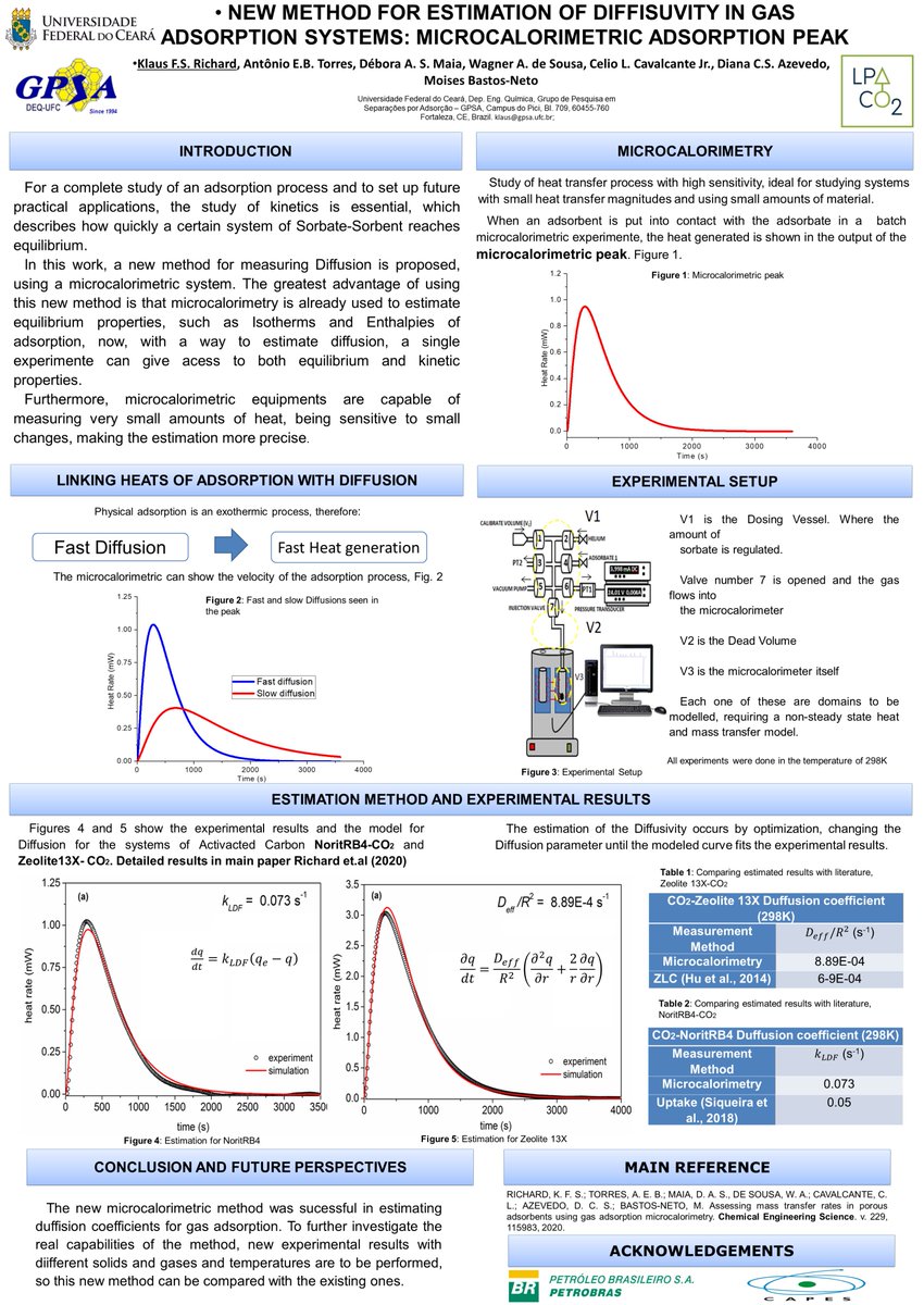 KlausRichard5's tweet photo. Very pleased to submit our work named "Assessing mass transfer rates in porous adsorbents using gas adsorption microcalorimetry" showing a new method for estimating the Diffusivity in gas adsorption! #IASTwitterPoster #Adsorption #Diffusion #Brazil #Microcalorimetry https://t.co/OM1oFyh06s