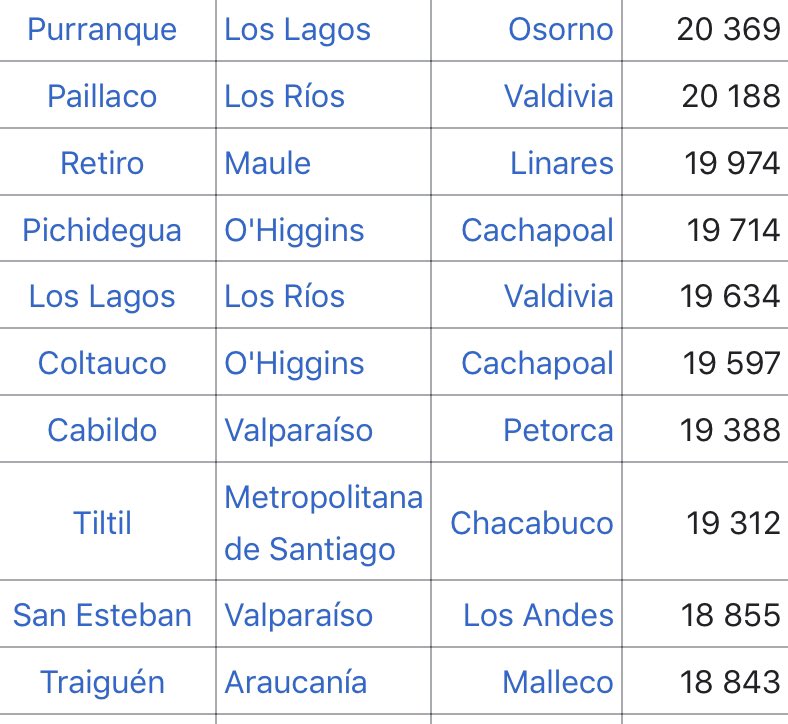 sofia_valenzuel's tweet photo. Llevamos más de 20.000 fallecidos por Covid en Chile... lo que equivale a la cantidad de habitantes de....algunas de estas comunas 
A quedarse en casa... https://t.co/GEaRN2SEDI