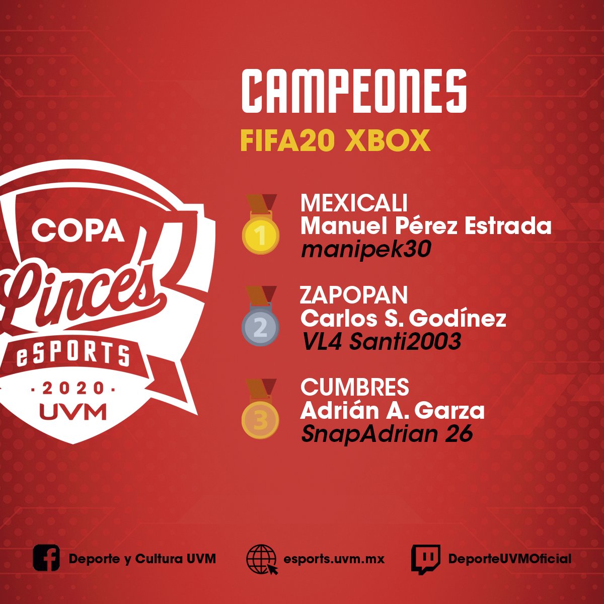 Ernesto_RiveraR's tweet photo. 🏆🎮🥇🥈🥉Después 3 intensas semanas llegó exitosamente a su fin la #CopaLinces eSports UVM 2020. ¡Felicidades a los Campeones y +1000 participantes, al Comité Organizador y gracias a nuestros casters de lujo @TotalmenteLeo @DeRubensP @Zombyra_ @ArturoCarlos! ¡Nos vemos en 2021! https://t.co/2Fu7oGAqKE