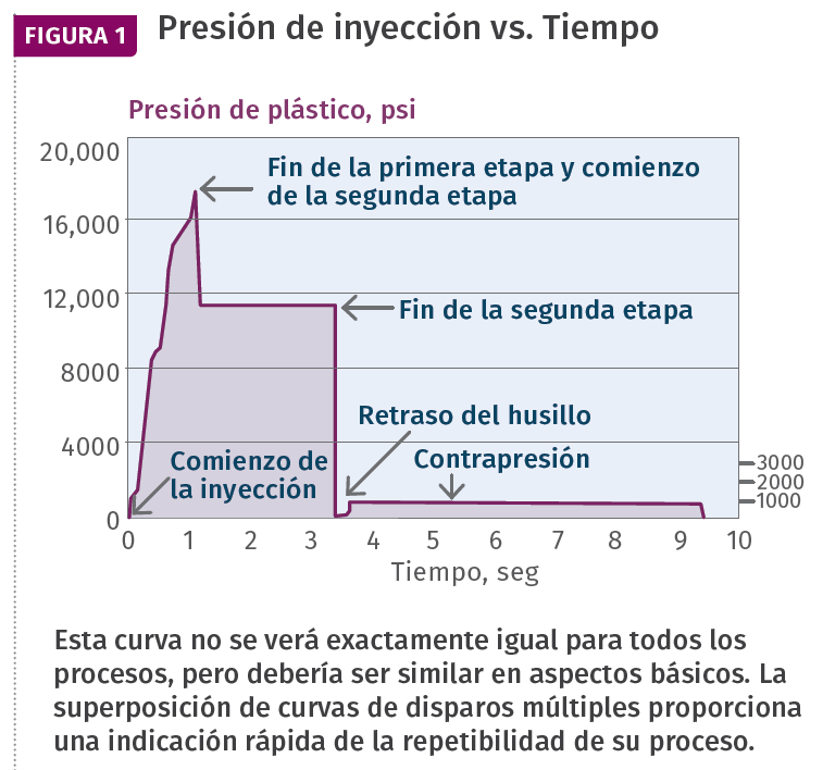 plastechmex's tweet photo. #TengaEnCuenta | Cómo verificar rápidamente su máquina #inyectora y los ajustes del proceso. #moldeoporinyección https://t.co/Pc6nINM96F https://t.co/GdGDEMIurx