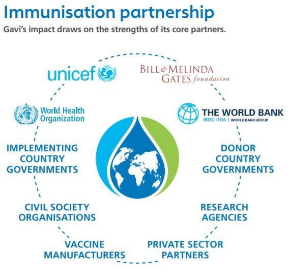"...vaccines are likely to be prioritized for  #healthworkers[]&  #older  #adults based on the framework developed by the WHO Strategic Advisory Group of Experts on  #Immunization" [p 2] #UNICEF, secretariat of  #GAVI &  #WHO participate as observers in  #SAGE meetings/deliberations.
