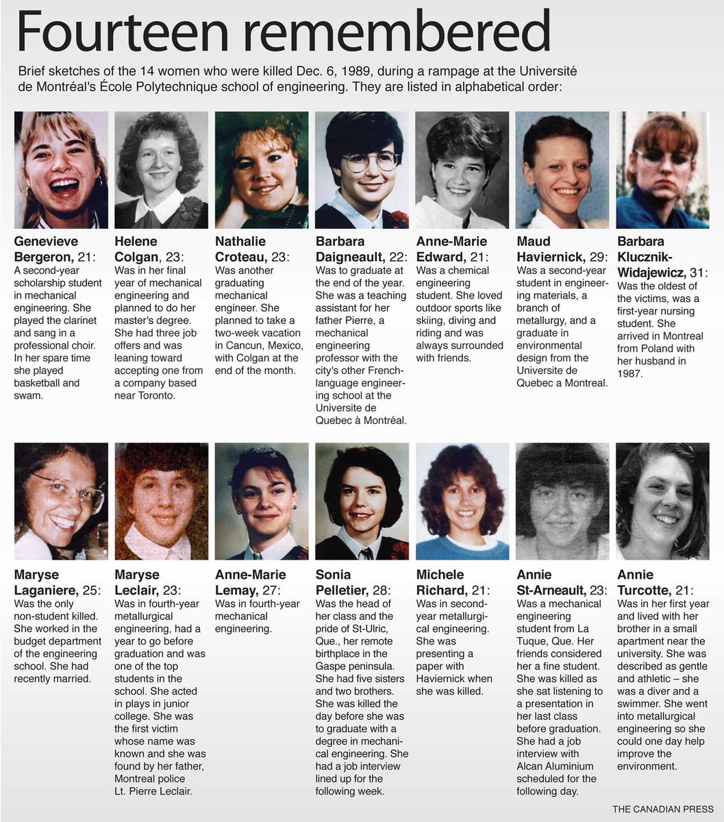 I remember Dec 6 89
When a man targeted and killed 14 women engineering students, in their school
Because" féminists were taking his place"
The mother of one was my friend
Died of grief since
" men are afraid women will laugh at them,women that men will kill them"
Indeed