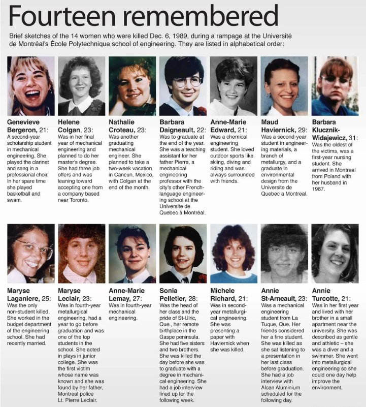 8RosarioSanchez's tweet photo. Today is Canada's National Day of Remembrance &amp; Action on Violence Against Women. On 6 Dec 1989, a man entered an engineer classroom, separated students by sex and shot women. He walked through the hallway, shooting every woman he saw. He committed 14 femicides that day. #16Days https://t.co/WO92w8xEQ9