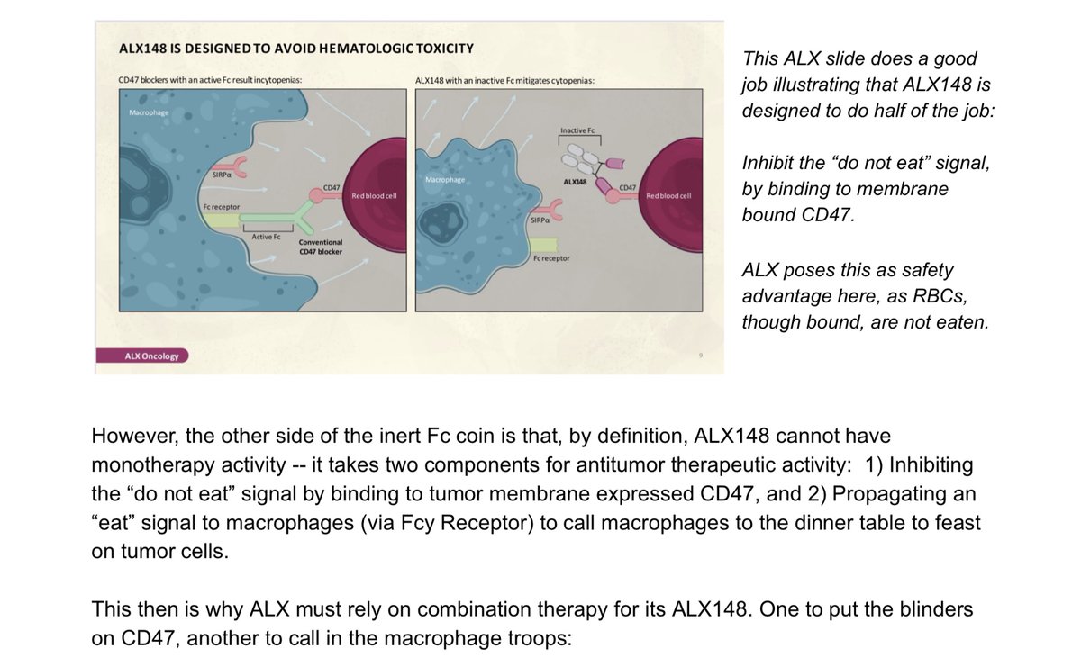  $TRIL  $ALXOALX148 is "by design" only equipped to do half of the job --> namely, inhibit the "do not eat" signal propagated by cancer cell by binding to membrane bound CD47.  $ALXO poses this as safety advantage, as RBCs, though bound, are not "eaten" But, 148 no MONO: