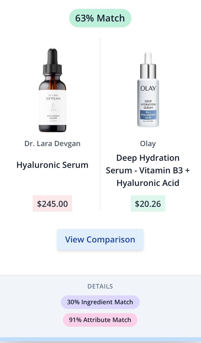 SkinSortHQ's tweet image. Like Dr. Lava Devgan's Hyluronic Serum ($245)? Try the Olay Deep Hydration Serum ($20.26)!

While it's not an exact match in ingredient list, it has similar benefits for skin!

Come customize your perfect skincare routine on SkinSort.com