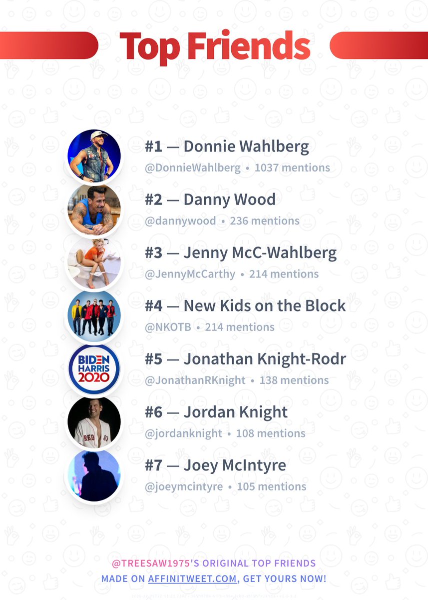 ✨ Top Friends

🥇 <a href="/DonnieWahlberg/">Donnie Wahlberg</a>
🥈 <a href="/dannywood/">Danny Wood</a>
🥉 <a href="/JennyMcCarthy/">Jenny McC-Wahlberg</a>
🏅 <a href="/NKOTB/">New Kids on the Block</a>
🏅 @JonathanRKnight
🏅 @jordanknight
🏅 <a href="/joeymcintyre/">Joey McIntyre</a>

➡️ affinitweet.com/top-friends