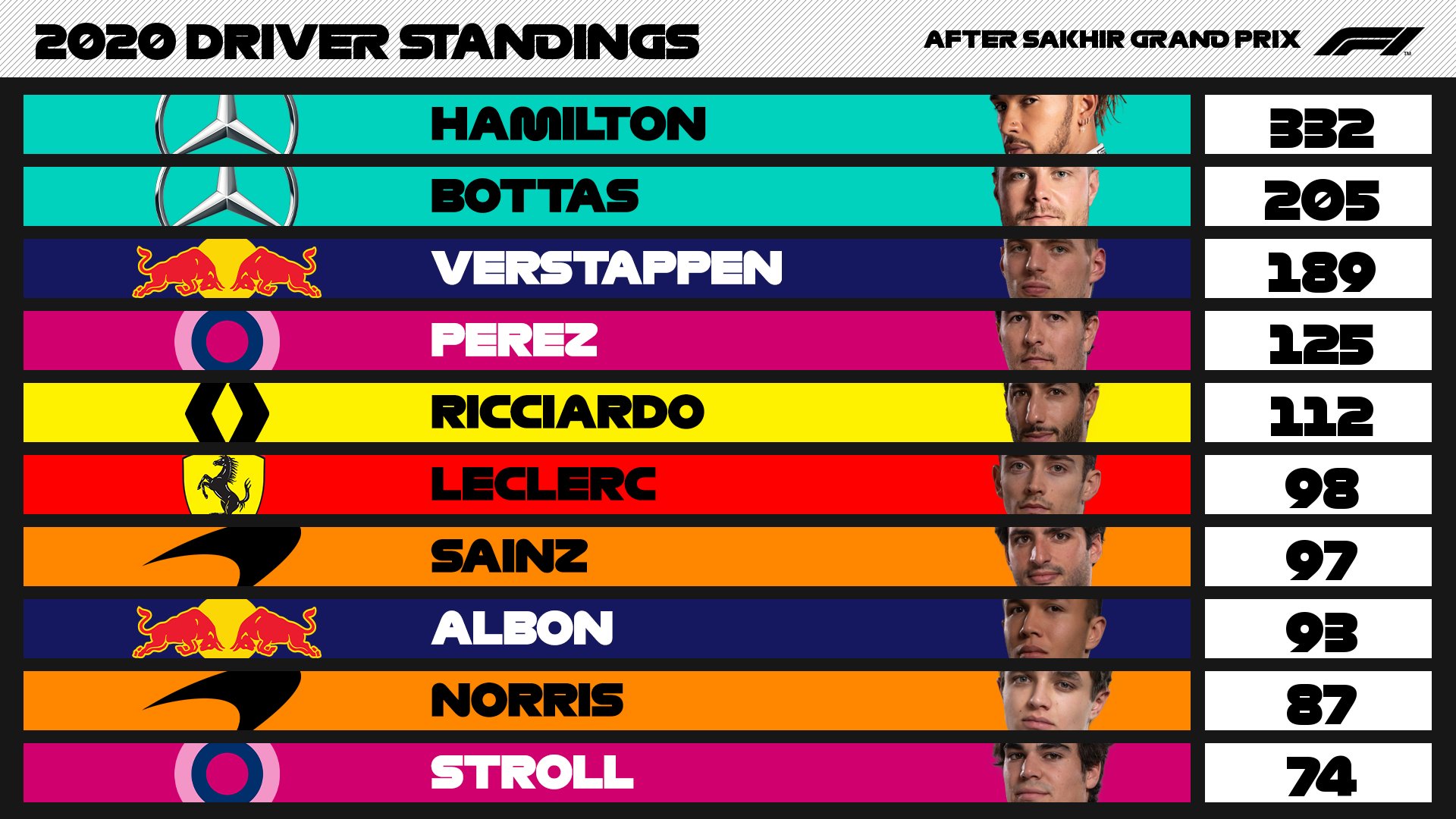 F1 Results Standings F1 Austrian GP Qualifying Live Results and