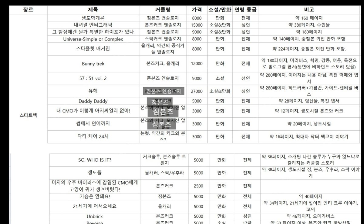 양도계 tweet media