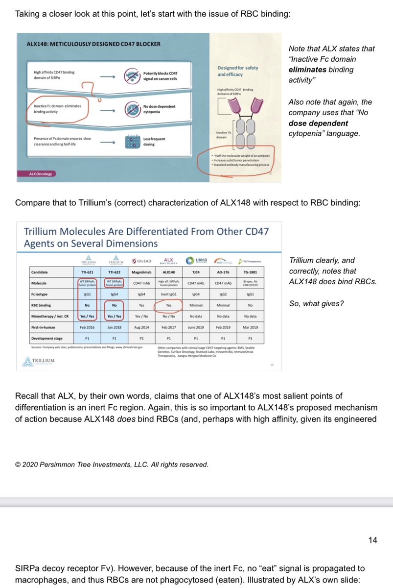 $TRIL  $ALXO So, who's really binding RBCs, then? (And, keep this in mind when we discuss Receptor Occupancy, in just a bit). $ALXO binds RBCs, by design, and potentially with negative consequences.  $TRIL - no RBC binding to see hereCompare, below: