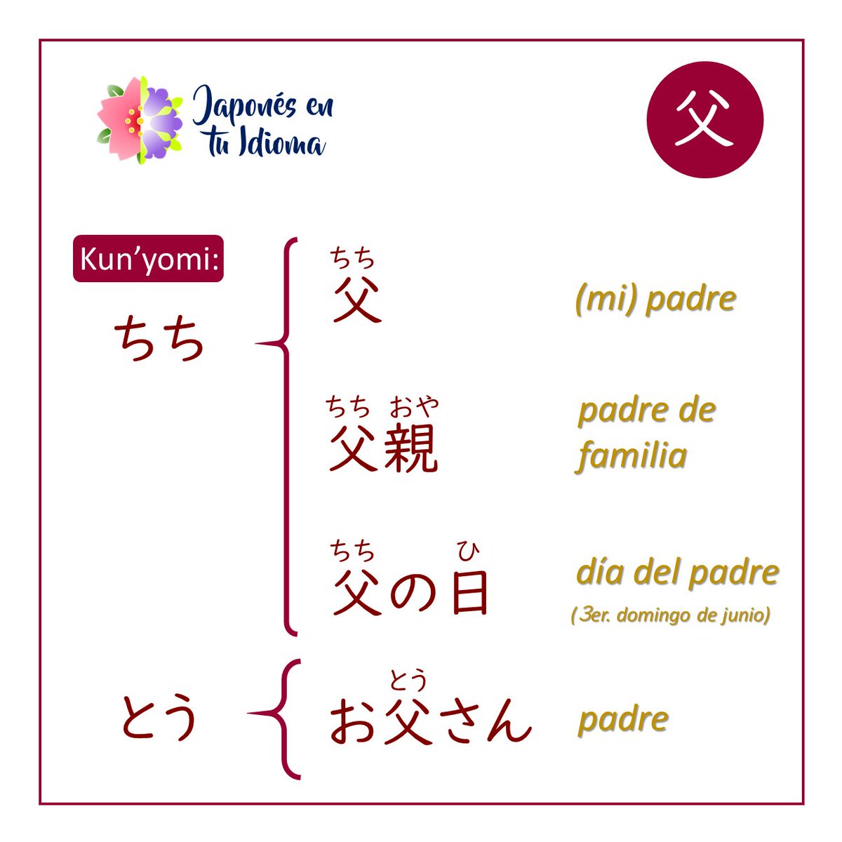 El kanji de hoy es: 
父 👨‍👧‍👦
𝑝𝑎𝑑𝑟𝑒

#jlpt #jlptn5 #noken #nokenkanji #kanji #kanjiN5 #父

Síguenos en redes:
YouTube: bit.ly/31Cj26k
Facebook: bit.ly/37BcOr3
Instagram: bit.ly/35qHfh6