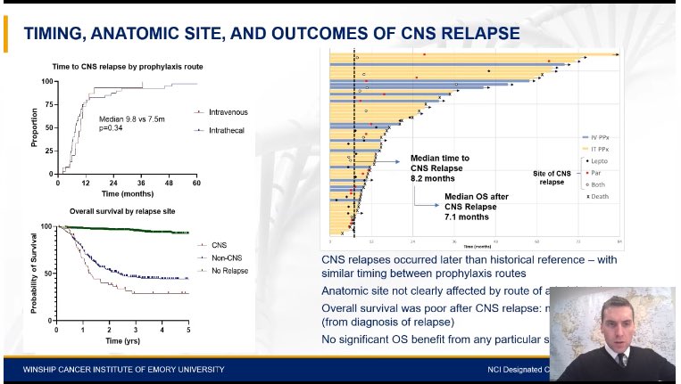 Lymphoma_Doc's tweet photo. Very important data set presented by Dr Orellana-Noia on lack of benefit of CNS prophylaxis with *EITHER* IV or IT methotrexate. Thought provoking, unclear if we should abandon prophylaxis in high risk patients yet tho. Eagerly anticipating the manuscript. #ASH20 https://t.co/Kmo08CAgQG