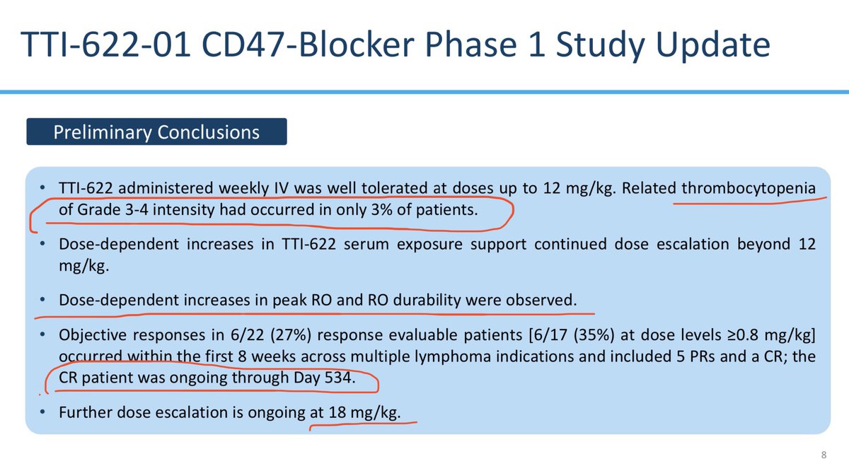 $TRIL  $ALXO  $TRIL 622 ASH Update, while largely incremental, holds positives, and some questions for the discerning investor. On the positive side of the column: - Safety good, now dosing at 18mg (over apples to apples range of ALX148!) - Durable CR
