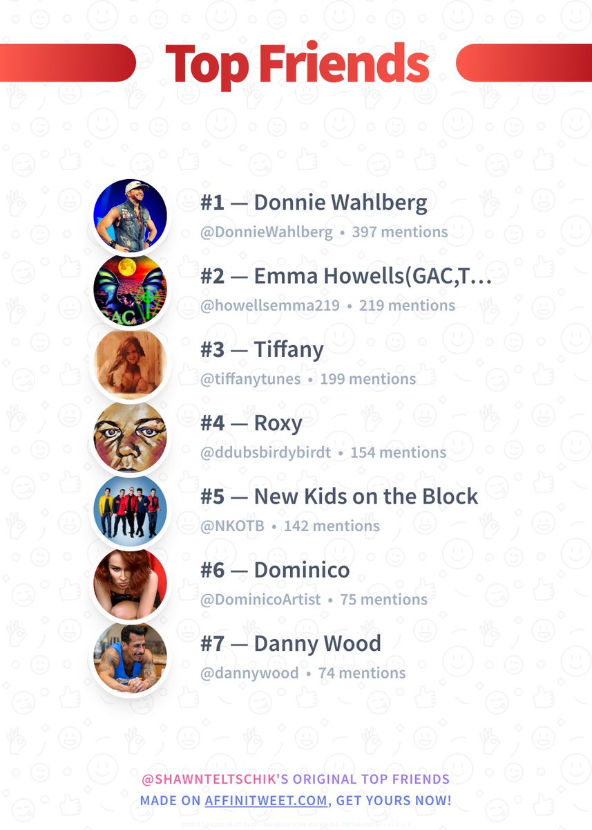 ✨ Top Friends

🥇 <a href="/DonnieWahlberg/">Donnie Wahlberg</a>
🥈 <a href="/howellsemma219/">Emma Howells(GAC,BTS,MJ,TAL & ADI FISHMAN FAN)etc</a>
🥉 <a href="/tiffanytunes/">Tiffany</a>
🏅 <a href="/ddubsbirdybirdt/">birdy</a>
🏅 <a href="/NKOTB/">New Kids on the Block</a>
🏅 <a href="/DominicoArtist/">Dominico</a>
🏅 <a href="/dannywood/">Danny Wood</a>

➡️ affinitweet.com/top-friends