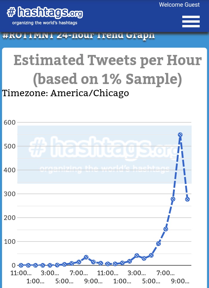 Muchas gracias a todos los que participaron. Logramos el día de hoy con 935 tweets. ❤️🧡

Ya saben que cada tendencia que se hace es con la finalidad de salvar a la serie. 

Hoy es por ellos. Descansen ✨