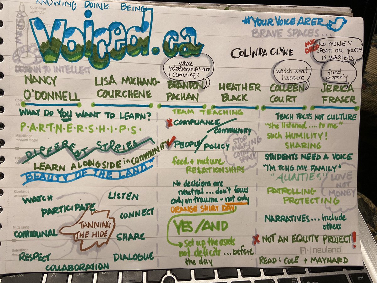 @DebbieDonsky <a href="/clclyne/"><a href="/clclyne/">@clclyne</a></a> <a href="/NancyPODonnell2/">Nancy</a> <a href="/heath_black917/">Heather Black</a> <a href="/JericaFraser/">Jerica Fraser</a> @colleencourt @DebbieDonsky, we met years ago at TELL when we both sketched the same keynote and serendipitously shared online. I love your style and learn so much from your notes. In the spirit of sharing here are my takeaways from Week 3. Thanks also to <a href="/JericaFraser/">Jerica Fraser</a> @colleencourt @clclyne