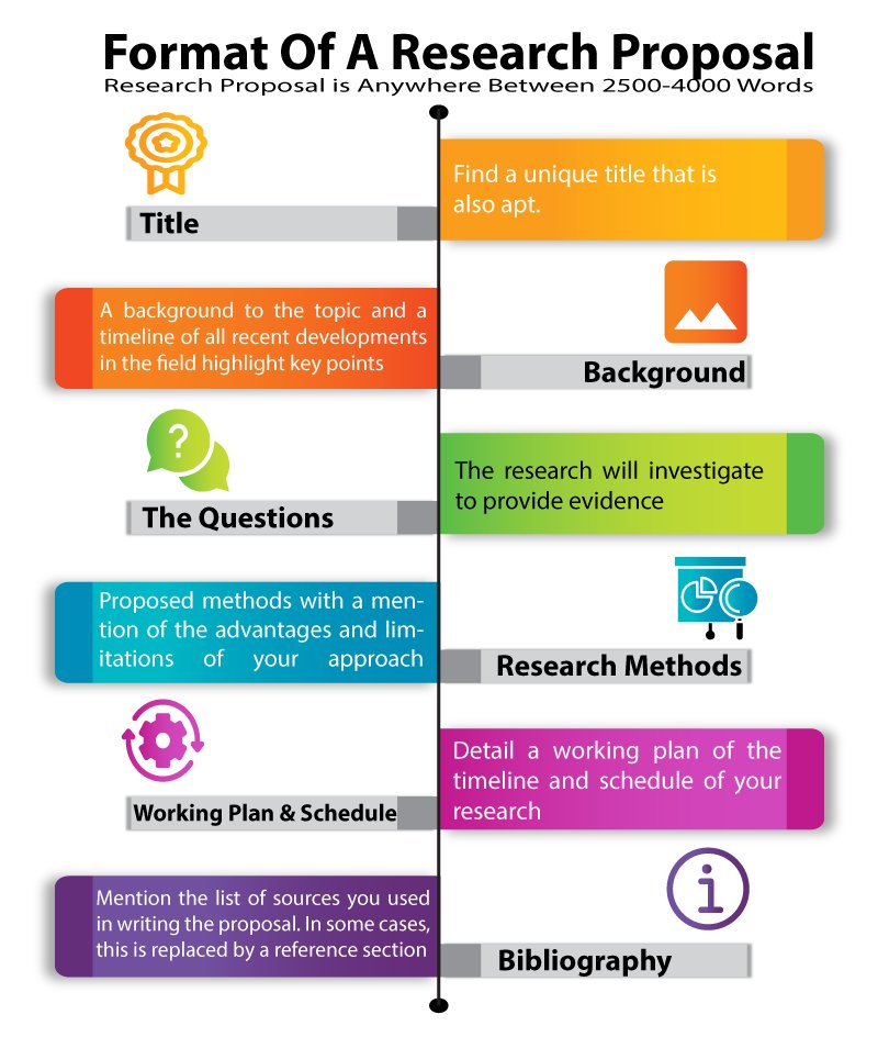 phdassistance's tweet image. How to Write Your Research Proposal: bit.ly/2IZYPgG
#DissertationProposalWritingService
#BuyResearchProposalOnline
#PhDCompleteResearchProposal
#Dissertationwritingservice
#ResearchPaperWritingService