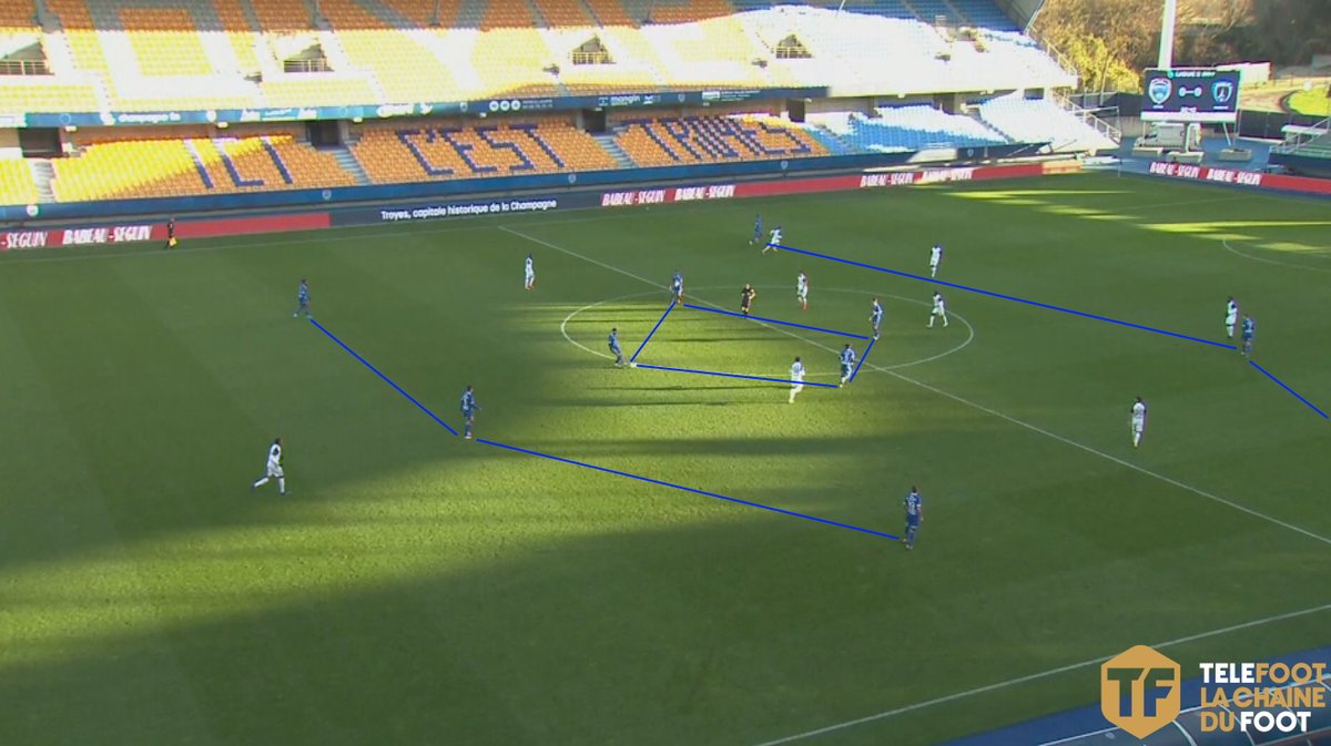 JulienMomont's tweet photo. Non, le 3-4-3 losange du Barça de Cruyff et de l'Ajax de Van Gaal n'est pas mort : le Troyes de Laurent Batlles a repris le flambeau. https://t.co/gxHwWc30Q8