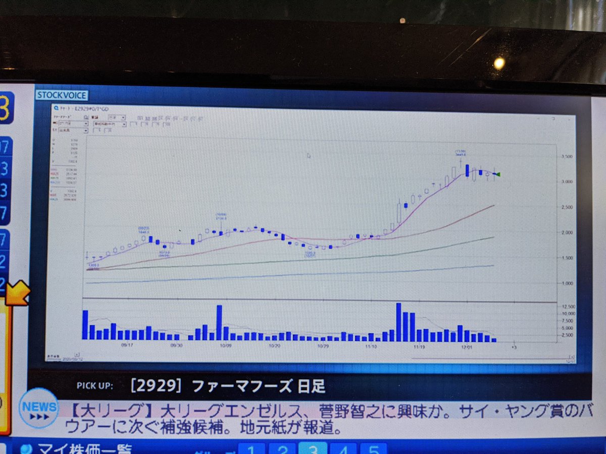 フーズ 掲示板 ファーマ ファーマフーズ≪2929≫株価予想 ツイッター投資家のリアルタイム売買：株ライン