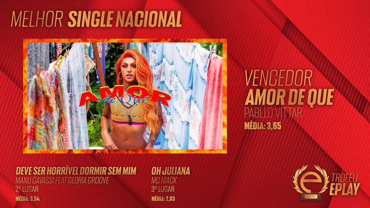 forumeplay's tweet photo. O Melhor Single Nacional eleito pelo #TroféuEplay é #AmorDeQue, vencendo #DeveSerHorrivelDormirSemMim e #OhJuliana https://t.co/XBKJiyiXAN https://t.co/YaQG6rLrBZ