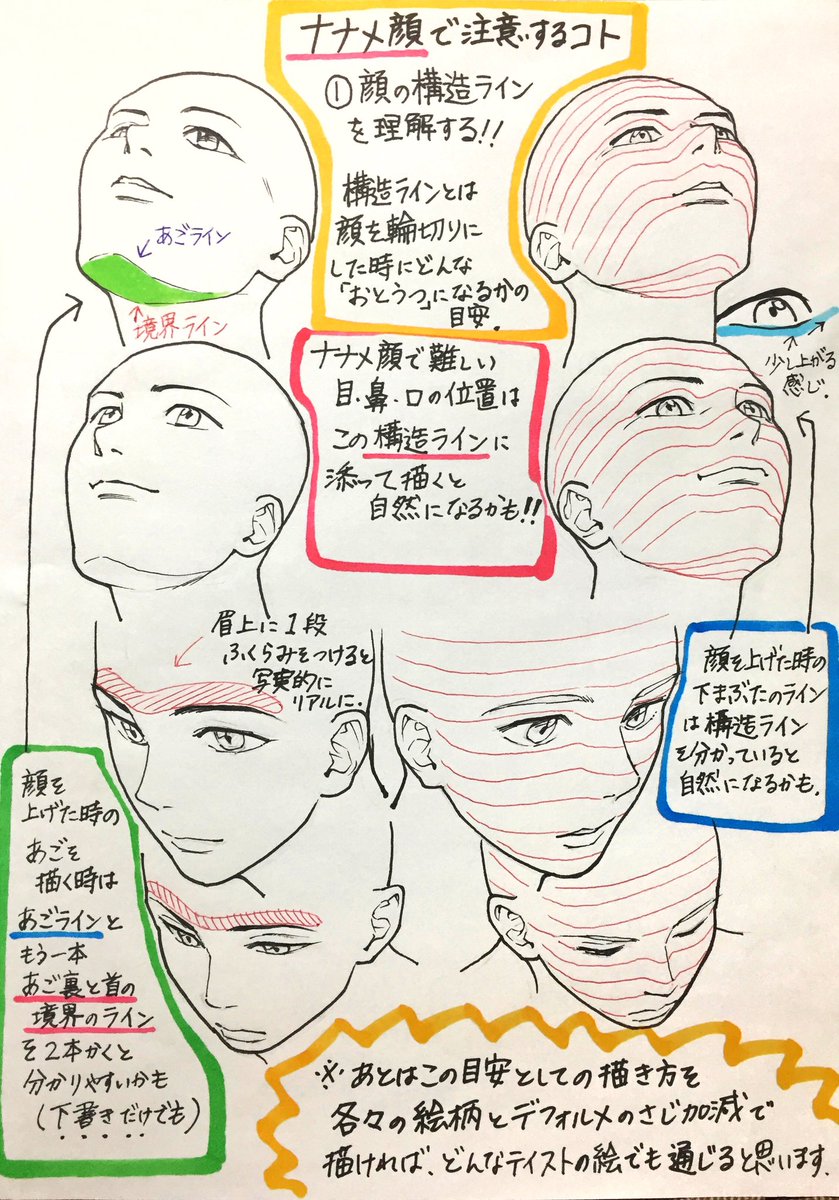 吉村拓也 イラスト講座 顔パーツが10倍上達できる アオリやフカン角度 を描くときの 顔アングルと耳のデッサン方法
