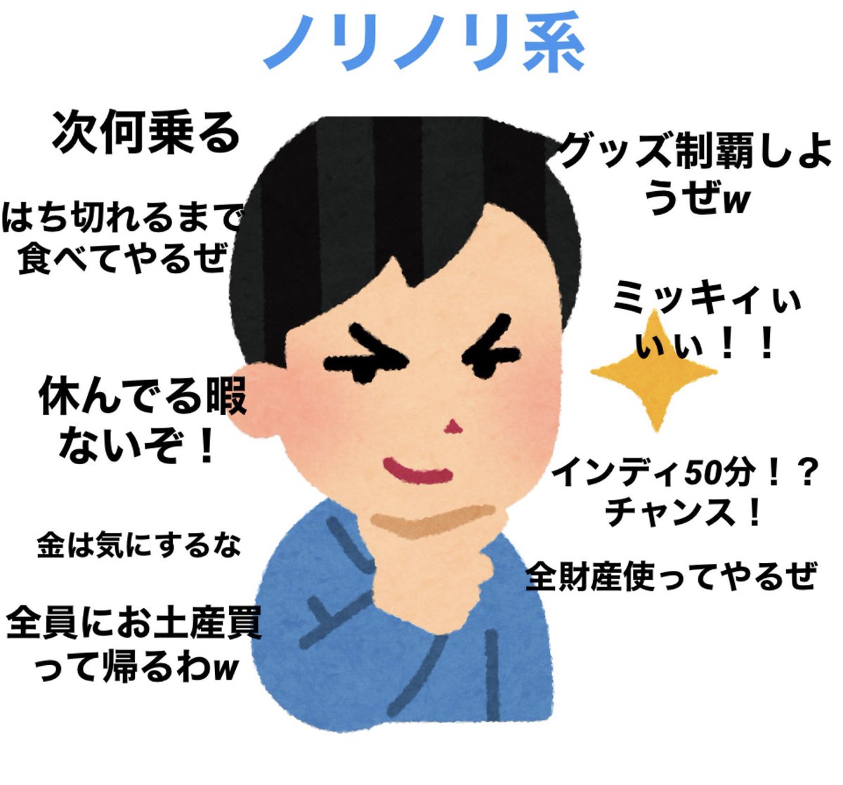 ディズニーランドによくいる彼氏のタイプ4種類をまとめた図にいろいろな意見 ほんとこの4種って感じ ノリノリ系が一番モテるやつ Togetter