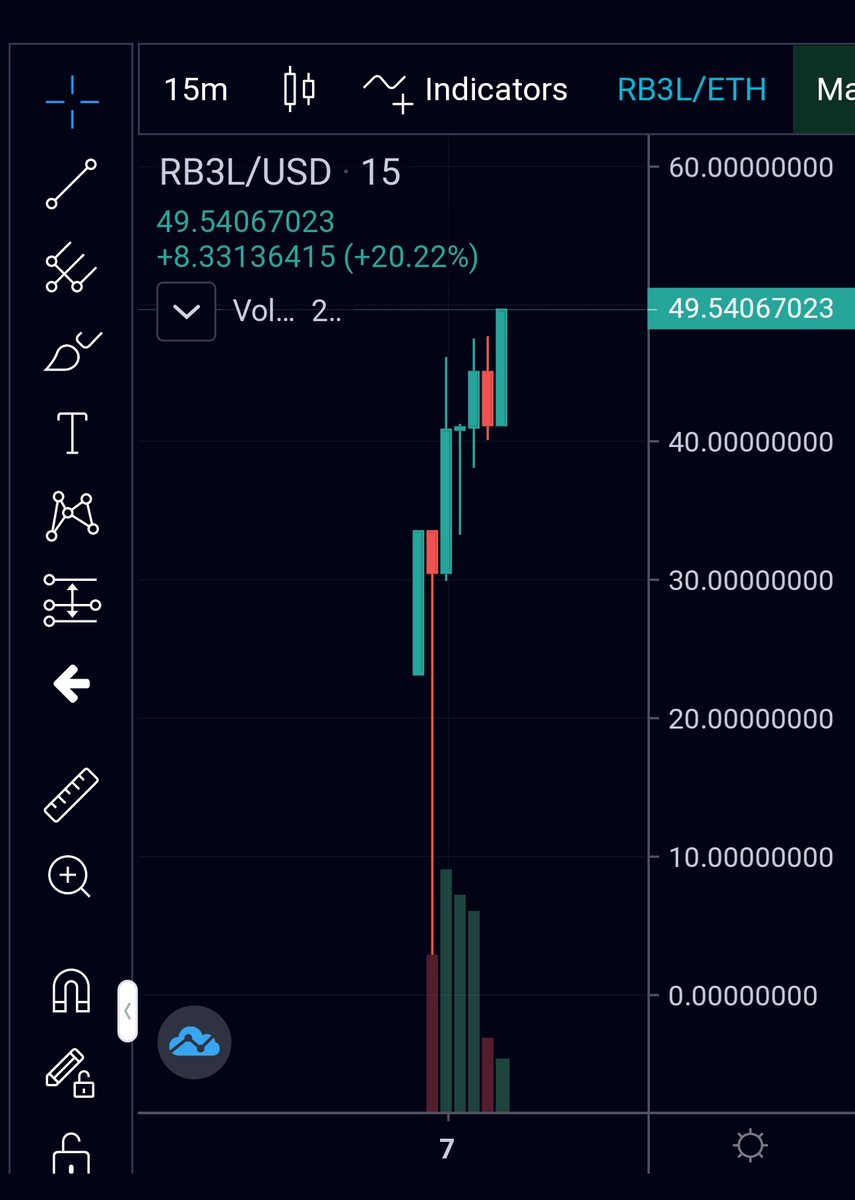 Dr_crypto27's tweet photo. OH BABY #R3BL hit that $50 almost!
$100 next zarget 🔥
$BTC $ETH $ITS $XOR https://t.co/Szr4vAKskd