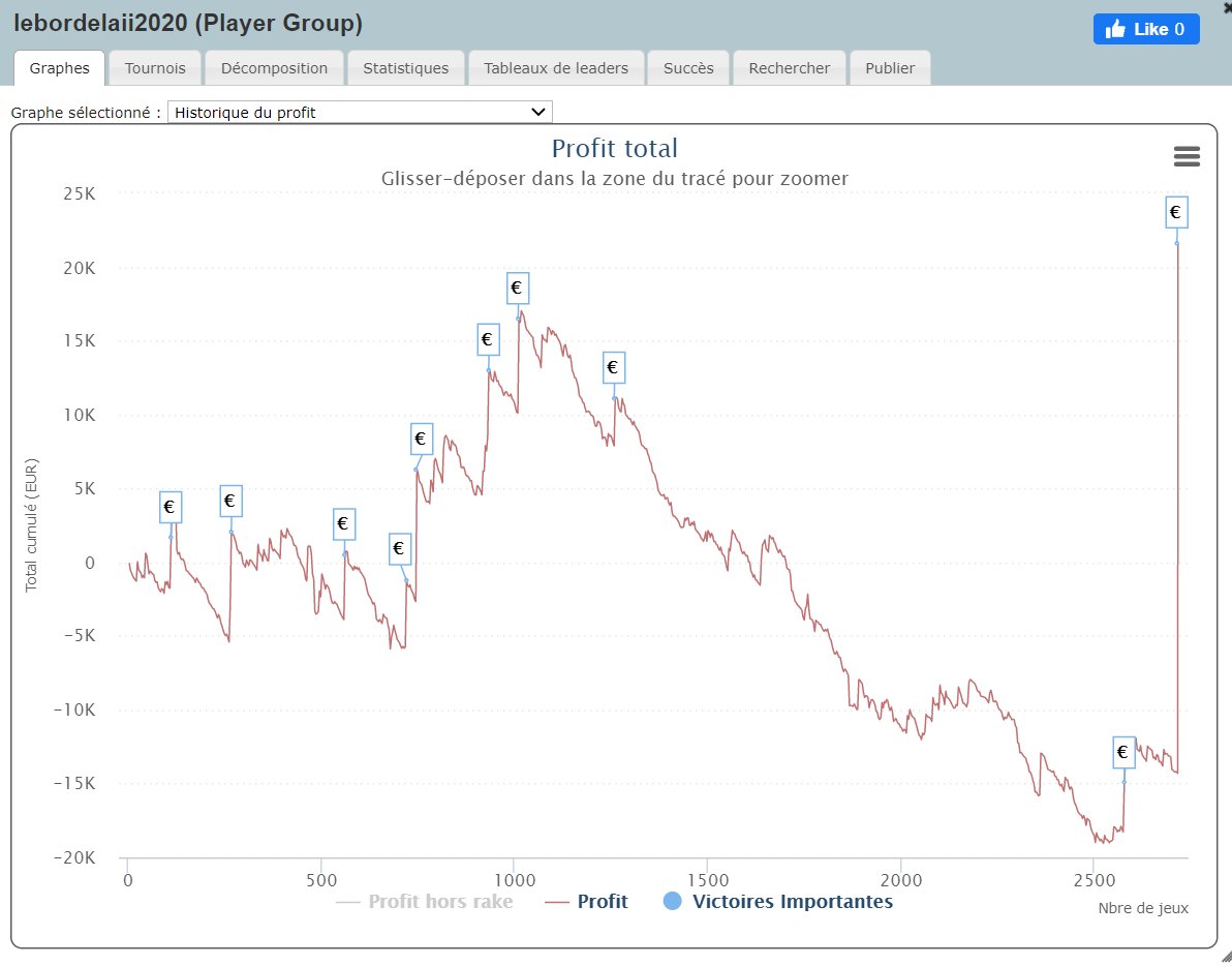 Elle est là, la récompense Bordel !