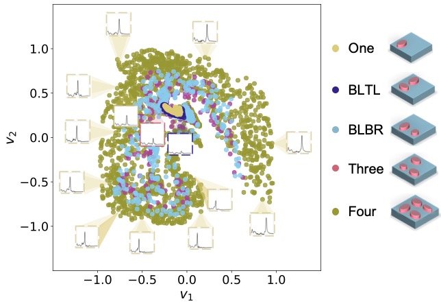 MRezaZsh's tweet photo. I am excited to announce that our recent work titled "Accelerating Inverse Design of Nanostructures Using Manifold Learning" is accepted to #ML4Eng at @NeurIPSConf  2020 and is now available here: https://t.co/yHt6g2Yiq7

@yashhar7 @GeorgiaTech @GeorgiaTech_ECE @mlatgt https://t.co/6s0HduNTJv