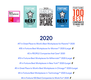 16.  $CRM has been the #1 best places to work for many years.