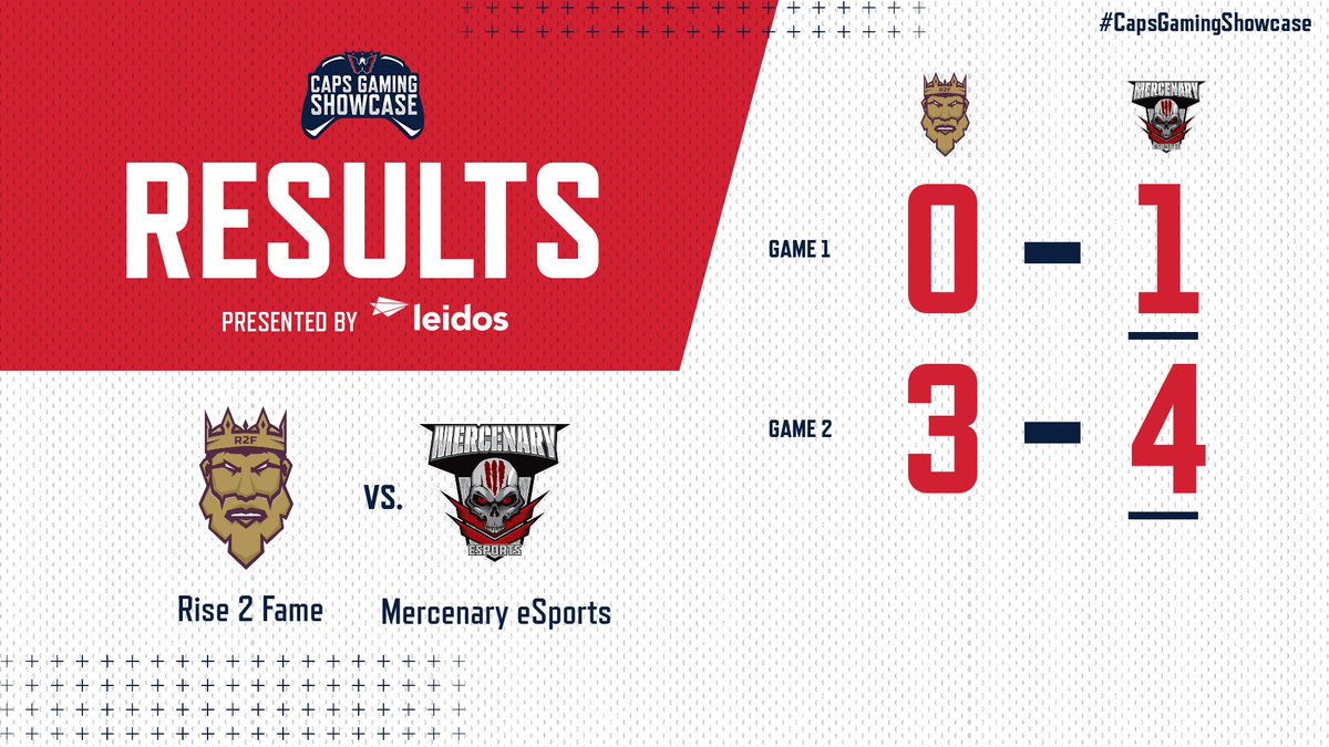Solid 2-0 start for #MercenaryESports in the  #CapsGamingShowcase by <a href="/LeidosInc/">Leidos</a>. Mercenary nailed the sweep against @Rise2FameESHL with a game two 4-3 in Double OT win. 

#CapsGamingShowcase continues next weekend, but tune in Wed as we continue our quest in the #SharksPacificCup
