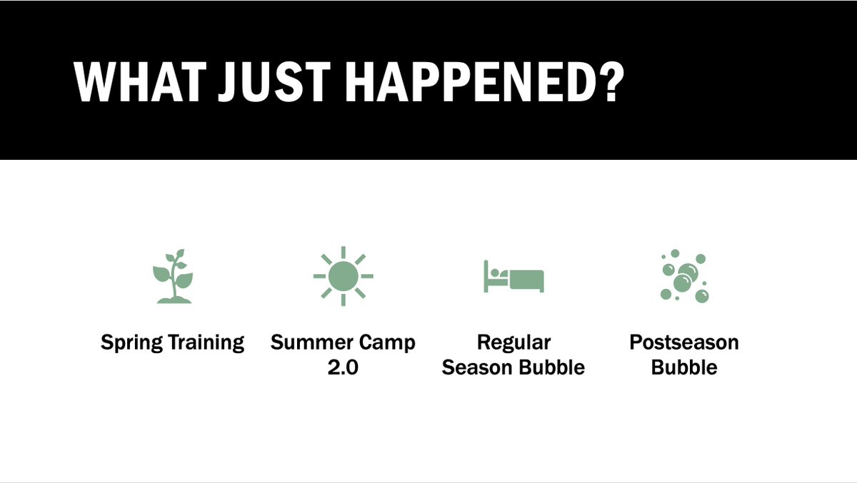 1- What Just Happened - After the season was over, I felt like I was hit with a ton of bricks and had that feeling of “what was that?!” It took me awhile to be able to process everything that just happened...luckily I had a LONG drive back to Florida...