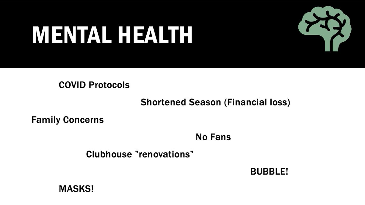 3 - Mental Health - Theres no doubt there was added stress this year which resulted in more off field concerns surrounding how our players were coping. Thankful for our premier sports psych group!