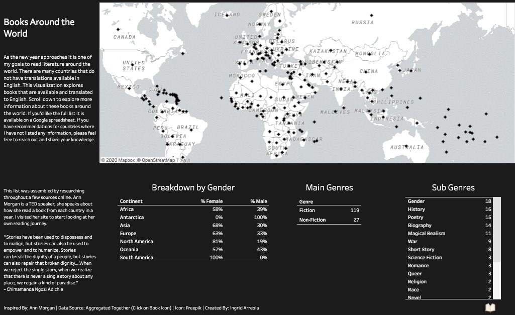 ingrid_arreola's tweet image. Finally getting back to #vizzing for #Ironquest where I created a #dataviz focusing on books around the world. It&apos;s my goal over the next year to read a book per country around the world. The #Tableau viz is here: public.tableau.com/profile/ingrid… To see the list click on the book icon!