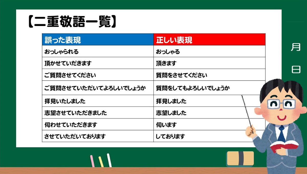 株式会社マルハン 採用 公式 意外と難しい敬語について 今回は 二重敬語 についてお伝えします 二重敬語って難しいですよね 丁寧に丁寧にと思っていたら二重敬語になってた なんてこともあるかもしれません 面接でよく使うフレーズを