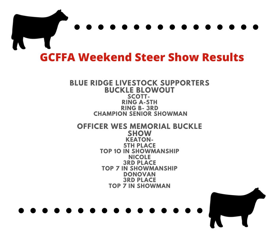 gcffareporter's tweet photo. Congratulations to everyone that showed this weekend! #GCFFA #CHPanthers #GHSUnity https://t.co/ysLdp3FFXm