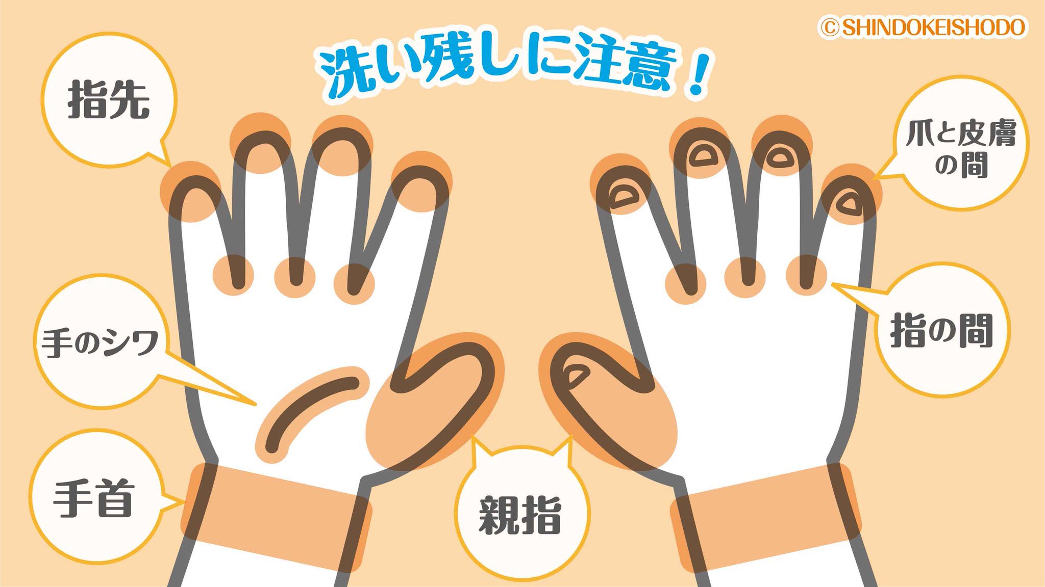 えいせいちゃん みんなー お昼だね よーく手を洗ってから食べようね 手洗いは30秒以上が効果的だよ 洗い残し がちな部分のイラストも参考にしてみてね O アワアワゴシゴシ 手洗い 衛生習慣 イラスト えいせいちゃん みんなー お昼だね よーく手を洗ってから食べようね 手洗いは30秒以上が効果的だよ 洗い残し がちな部分のイラストも参考にしてみてね O アワアワゴシゴシ 手洗い 衛生習慣 イラスト