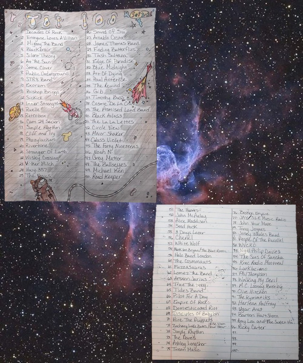 brendatomczak's tweet photo. Here's Septembers lists! Sorry so late! @DeepSilverBlues @TheBigDirty @LePoissonMusic @LStevensBand @Only_rock_radio @The_SoapGirls @Myidentityband @ohlalola @ThatEricAlper @edenburning @kerlimusic @icepack9999 @emeraldodyssey1 @lazyavenue https://t.co/YQULkfpDw1