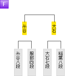 40CH.NETメインメニュー糸谷哲郎八段 vs 大石直嗣七段|第14回朝日杯将棋オープン戦二次予選 投稿ナビゲーション 最近の投稿RSS/FEEDアーカイブカテゴリブログ統計情報メタ情報