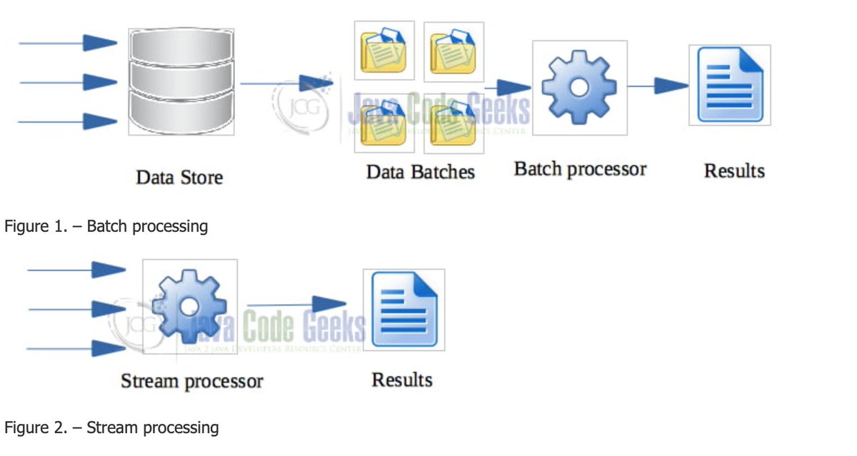 gp_pulipaka's tweet image. Processing Data with #ApacheStorm, #ApacheKafka, and #ElasticSearch – Part 1. #BigData #Analytics #DataScience #AI #MachineLearning #IoT #IIoT #Python #RStats #JavaScript #ReactJS #CloudComputing #Serverless #Linux #Programming #Coding #100DaysofCode 
bit.ly/3lRFK1v