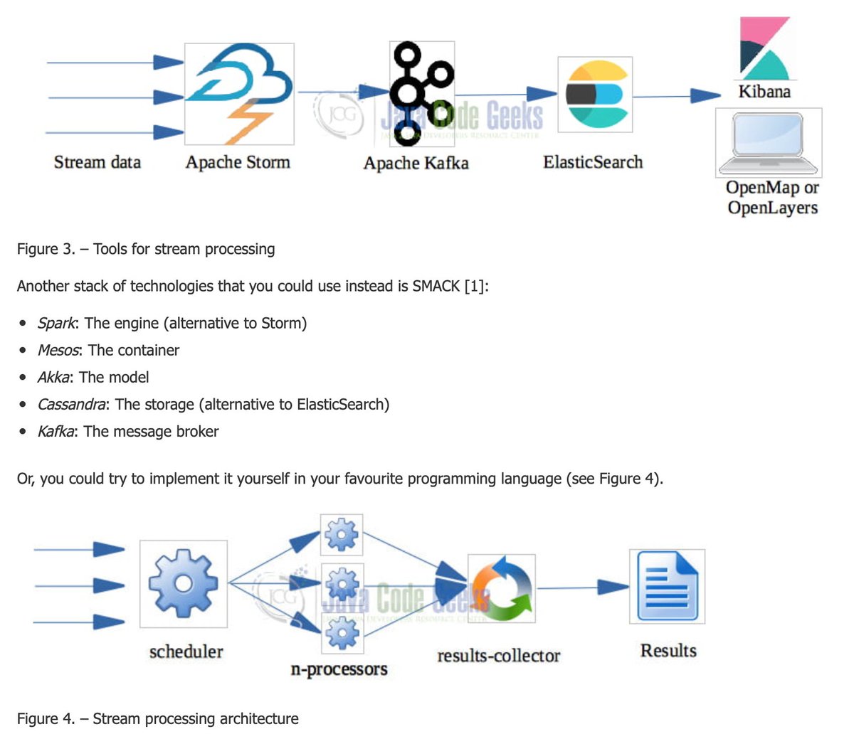 gp_pulipaka's tweet image. Processing Data with #ApacheStorm, #ApacheKafka, and #ElasticSearch – Part 1. #BigData #Analytics #DataScience #AI #MachineLearning #IoT #IIoT #Python #RStats #JavaScript #ReactJS #CloudComputing #Serverless #Linux #Programming #Coding #100DaysofCode 
bit.ly/3lRFK1v