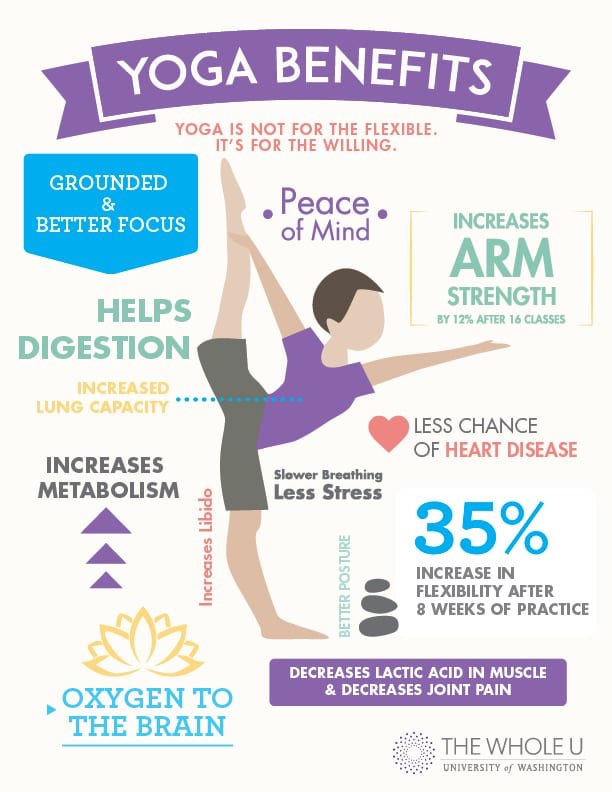FitandFabzone's tweet photo. Hello guys,here are the benefits of yoga.
#yoga #benefits https://t.co/rpwqR7XzHW