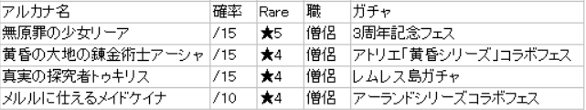 十三丸ふめい 僧侶の箱開け絆の確率です ケイナが10 それ以外は15 ちなみに昨日までの宝箱ドロップ率アップは 上方修正後のlニンファ 40 絆ニンファv1 V2 がトップ あとは幻獣トーガの確率が判明すれば チェインクロニクル チェンクロ 十三丸ふめい 僧侶の箱開け絆の確率です ケイナが10 それ以外は15 ちなみに昨日までの宝箱ドロップ率アップは 上方修正後のlニンファ 40 絆ニンファv1 V2 がトップ あとは幻獣トーガの確率が判明すれば チェインクロニクル チェンクロ