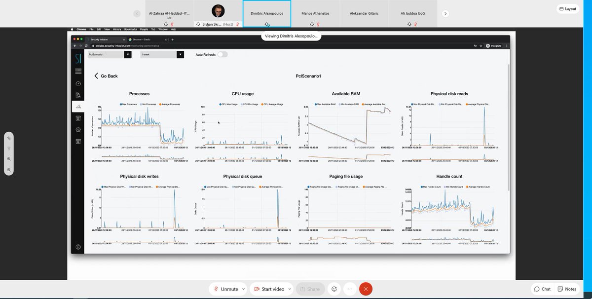project_collabs's tweet image. On the second day of the #internationalwintercybersecurity school, Srdjan Skrdic (#UNSPMF) and Dimitris Alexopoulos (#ITML) presented an overview of the @project_collabs
#ITML was particularly excited in presenting a Demo of the COLLABS framework MVP using #SecurityInfusion.