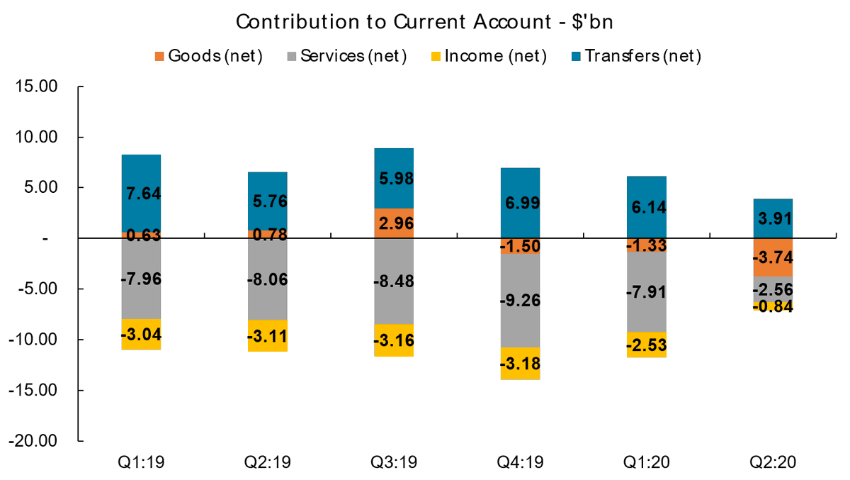 And for those saying the USD doesn't come to Nigeria, I don't know what you people are saying. The bank recorded around $24bn in remittances in our accounts last year. Also the fact that Sola buys Yeezys in America for Bisi and Bisi pays Sola's mum in NGN is not evil.